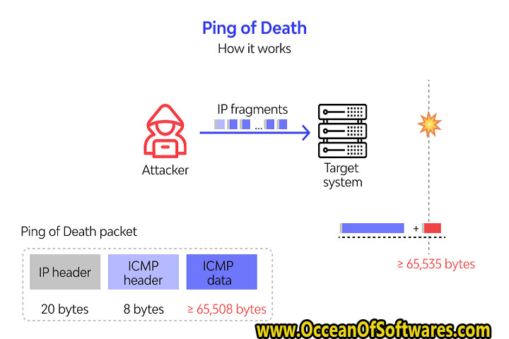 CPU Death Ping 2.0 FINAL Free Download